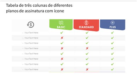 Categorias de assinatura